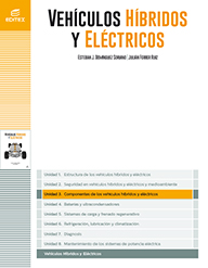 Ud3. Componentes de los vehículos híbridos y eléctricos (VHE)