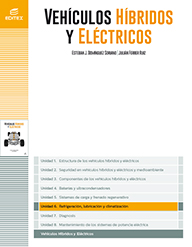 Ud6. Refrigeración, lubricación y climatización (VHE)